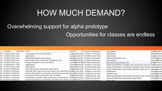 HOW MUCH DEMAND?
Overwhelming support for alpha prototype
Opportunities for classes are endless
 