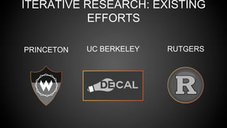 ITERATIVE RESEARCH: EXISTING
EFFORTS
UC BERKELEYPRINCETON RUTGERS
 