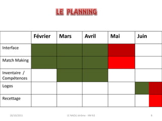 Février   Mars            Avril       Mai   Juin
Interface

Match Making

Inventaire /
Compétences
Logos

Recettage


    18/10/2011               LE NAOU Jérôme - IIM A3                8
 
