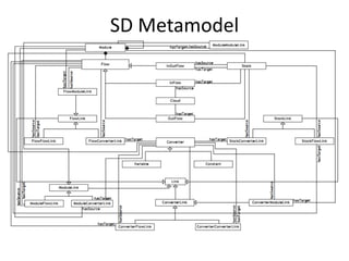 SD Metamodel 
 