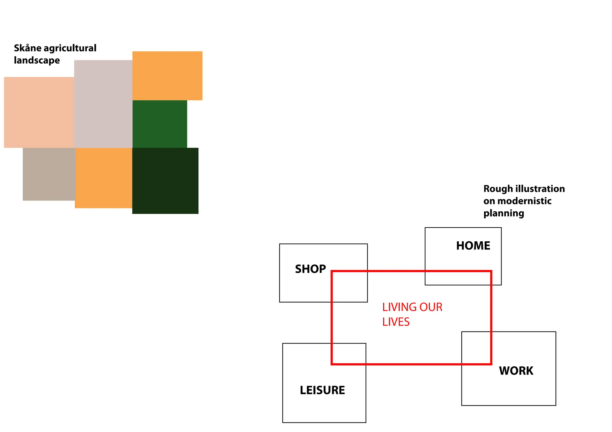 Skåne agricultural
landscape




                                               Rough illustration
                                               on modernistic
                                               planning


                                            HOME
                     SHOP


                               LIVING OUR
                               LIVES


                                                   WORK
                     LEISURE
 
