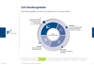 CoC-Handlungsfelder
23.03.2015 © PPI AG│Code of Conduct Datenschutz 6
Die Handlungsfelder aus dem CoC lassen sich in 4 Cluster teilen!
Ausgangslage Zeitstrahl Handlungsfelder Hürden
Personen-
bezogene Daten
Besonderer
Handlungs-
bedarf
PPI Leistungen PPI Kontakt
 