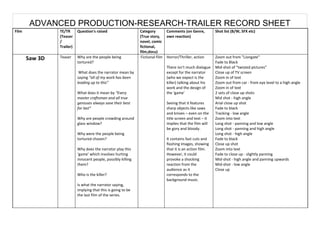 ADVANCED PRODUCTION-RESEARCH-TRAILER RECORD SHEET
Film            TE/TR      Question's raised                   Category       Comments (on Genre,          Shot list (B/W, SFX etc)
                (Teaser                                        (True story,   own reaction)
                /                                              novel, comic
                Trailer)                                       fictional,
                                                               film,docu)
       Saw 3D   Teaser     Why are the people being            Fictional film Horror/Thriller, action      Zoom out from "Liongate"
                           tortured?                                                                       Fade to Black
                                                                              There isn’t much dialogue    Mid-shot of "twisted pictures”
                            What does the narrator mean by                    except for the narrator      Close up of TV screen
                           saying “all of my work has been                    (who we expect is the        Zoom in of text
                           leading up to this”                                killer) talking about his    Zoom out from car - from eye level to a high angle
                                                                              work and the design of       Zoom in of text
                           What does it mean by “Every                        the ‘game’                   2 sets of close up shots
                           master craftsman and all true                                                   Mid shot - high angle
                           geniuses always save their best                    Seeing that it features      Arial close up shot
                           for last”                                          sharp objects like saws      Fade to black
                                                                              and knives – even on the     Tracking - low angle
                           Why are people crowding around                     title screen and text – it   Zoom into text
                           glass window?                                      implies that the film will   Long shot - panning and low angle
                                                                              be gory and bloody.          Long shot - panning and high angle
                           Why were the people being                                                       Long shot - high angle
                           tortured chosen?                                   It contains fast cuts and    Fade to black
                                                                              flashing images, showing     Close up shot
                           Why does the narrator play this                    that it is an action film.   Zoom into text
                           ‘game’ which involves hurting                      However, it could            Fade to close up - slightly panning
                           innocent people, possibly killing                  provoke a shocking           Mid-shot - high angle and panning upwards
                           them?                                              reaction from the            Mid-shot - low angle
                                                                              audience as it               Close up
                           Who is the killer?                                 corresponds to the
                                                                              background music.
                           Is what the narrator saying,
                           implying that this is going to be
                           the last film of the series.
 