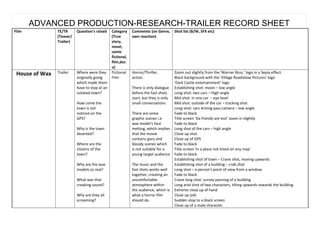 ADVANCED PRODUCTION-RESEARCH-TRAILER RECORD SHEET
Film TE/TR
(Teaser/
Trailer)
Question's raised Category
(True
story,
novel,
comic
fictional,
film,doc
u)
Comments (on Genre,
own reaction)
Shot list (B/W, SFX etc)
House of Wax Trailer Where were they
originally going
which made them
have to stop at an
isolated town?
How come the
town is not
noticed on the
GPS?
Why is the town
deserted?
Where are the
citizens of the
town?
Why are the wax
models so real?
What was that
creaking sound?
Why are they all
screaming?
Fictional
Film
Horror/Thriller,
action.
There is only dialogue
before the fast shots
start, but they is only
small conversations
There are some
graphic scenes i.e.
wax model's face
melting, which implies
that the movie
contains gory and
bloody scenes which
is not suitable for a
young target audience
The music and the
fast shots works well
together, creating an
uncomfortable
atmosphere within
the audience, which is
what a horror film
should do.
Zoom out slightly from the 'Warner Bros.' logo in a Sepia effect.
Black background with the 'Village Roadshow Pictures' logo
'Dark Castle entertainment' logo
Establishing shot: moon – low angle
Long shot: two cars – High angle
Mid shot: in one car – eye level
Mid shot: outside of the car – tracking shot
Long shot: cars driving pass camera – low angle
Fade to black
Title screen 'Six friends are lost' zoom in slightly
Fade to black
Long shot of the cars – high angle
Close up shot
Close up of GPS
Fade to black
Title screen 'In a place not listed on any map'
Fade to black
Establishing shot of town – Crane shot, moving upwards
Establishing shot of a building – crab shot
Long shot – a person's point of view from a window
Fade to black
Crane long shot: survey panning of a building
Long ariel shot of two characters, tilting upwards towards the building
Extreme close up of hand
Close up (x4)
Sudden stop to a black screen
Close up of a male character
 