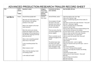 ADVANCED PRODUCTION-RESEARCH-TRAILER RECORD SHEET
Film TE/TR
(Teaser
/
Trailer)
Question's raised Category
(True story,
novel, comic
fictional,
film,docu)
Comments (on Genre,
own reaction)
Shot list (B/W, SFX etc)
Let Me In Teaser How did those people die?
Why does she have blood on her
feet and why is she walking
barefoot in the snow?
What is her relation to the main
male character?
Were the victims just unlucky
people who happen to be at the
wrong place at the wrong time or
was the killer meaning to kill that
particular person?
What is that 'something wicked'
which lives in that town?
Is that 'something wicked' the
killer?
What creature is she?
Why is that boy wearing a mask
and holding a knife?
Is she really evil inside?
Fictional
film, novel
Horror/Thriller, action
As we progress through
the teaser, the music
becomes more faster as
the shots also become
shorter and quicker.
There are only a few fast
cuts which heightens the
tension slightly.
There is constant use of
dialogue throughout the
teaser.
The whole teaser does
not seem to be really
scary which could mean
that it was given a low
rating (probably a 12A).
Fade from black to the 'Icon' logo
Fade to the 'Hammer' logo
Fade to a establishing long shot of the inside of a
school
Side Close up of the main male character – focus pull
Mid shot – zooming in slightly
Fade to a full body shot of a dead body
Long shot, Fade to black
Close up shot: taken from the outside looking at the
male character staring out the window
Eye line match (crane) – mid shot: from head to toe
Fade to a close up shot of the male character
Fade to a title screen “In a quiet town”
Fade to a over the shoulder shot: focus pull
Mid shot
Over the shoulder mid shot
Fade to black
Mid shot aerial shot – zoom in slightly
Fade to an extreme close up of the eyes – zoom in
slightly
Fast cut of a scary face
Title screen “Among ordinary people”
Fade to a crane long shot of police cars driving
(tracking)
Long shot of murder scene
Close up shot of male character – focus pull
Mid shot
Close of of boy on the phone
Mid shot of the girl
Mid shot of the boy
 