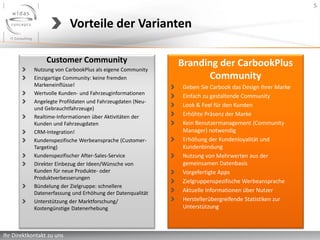 5


                           Vorteile der Varianten

                 Customer Community                         Branding der CarbookPlus
            Nutzung von CarbookPlus als eigene Community
            Einzigartige Community: keine fremden                 Community
            Markeneinflüsse!                                Geben Sie Carbook das Design Ihrer Marke
            Wertvolle Kunden- und Fahrzeuginformationen
                                                            Einfach zu gestaltende Community
            Angelegte Profildaten und Fahrzeugdaten (Neu-
                                                            Look & Feel für den Kunden
            und Gebrauchtfahrzeuge)
            Realtime-Informationen über Aktivitäten der     Erhöhte Präsenz der Marke
            Kunden und Fahrzeugdaten                        Kein Benutzermanagement (Community
            CRM-Integration!                                Manager) notwendig
            Kundenspezifische Werbeansprache (Customer-     Erhöhung der Kundenloyalität und
            Targeting)                                      Kundenbindung
            Kundenspezifischer After-Sales-Service          Nutzung von Mehrwerten aus der
            Direkter Einbezug der Ideen/Wünsche von         gemeinsamen Datenbasis
            Kunden für neue Produkte- oder                  Vorgefertigte Apps
            Produktverbesserungen
                                                            Zielgruppenspezifische Werbeansprache
            Bündelung der Zielgruppe: schnellere
            Datenerfassung und Erhöhung der Datenqualität   Aktuelle Informationen über Nutzer
            Unterstützung der Marktforschung/               Herstellerübergreifende Statistiken zur
            Kostengünstige Datenerhebung                    Unterstützung



Ihr Direktkontakt zu uns
 