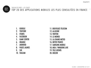 TABLEAUX DE BORD – LES USAGES
02.   TOP 20 DES APPLICATIONS MOBILES LES PLUS CONSULTÉES EN FRANCE




             1.     ...