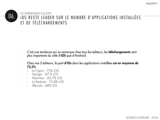 LES COMPORTEMENTS À LA LOUPE
06.   iOS RESTE LEADER SUR LE NOMBRE D’APPLICATIONS INSTALLÉES
      ET DE TÉLÉCHARGEMENTS


...