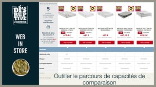 WEB
IN
STORE
Outiller le parcours de capacités de
comparaison
 