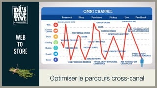 WEB
TO
STORE
Optimiser le parcours cross-canal
 