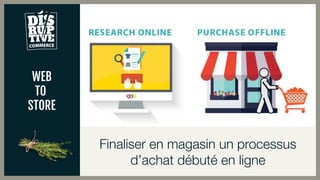 WEB
TO
STORE
Finaliser en magasin un processus
d’achat débuté en ligne
 
