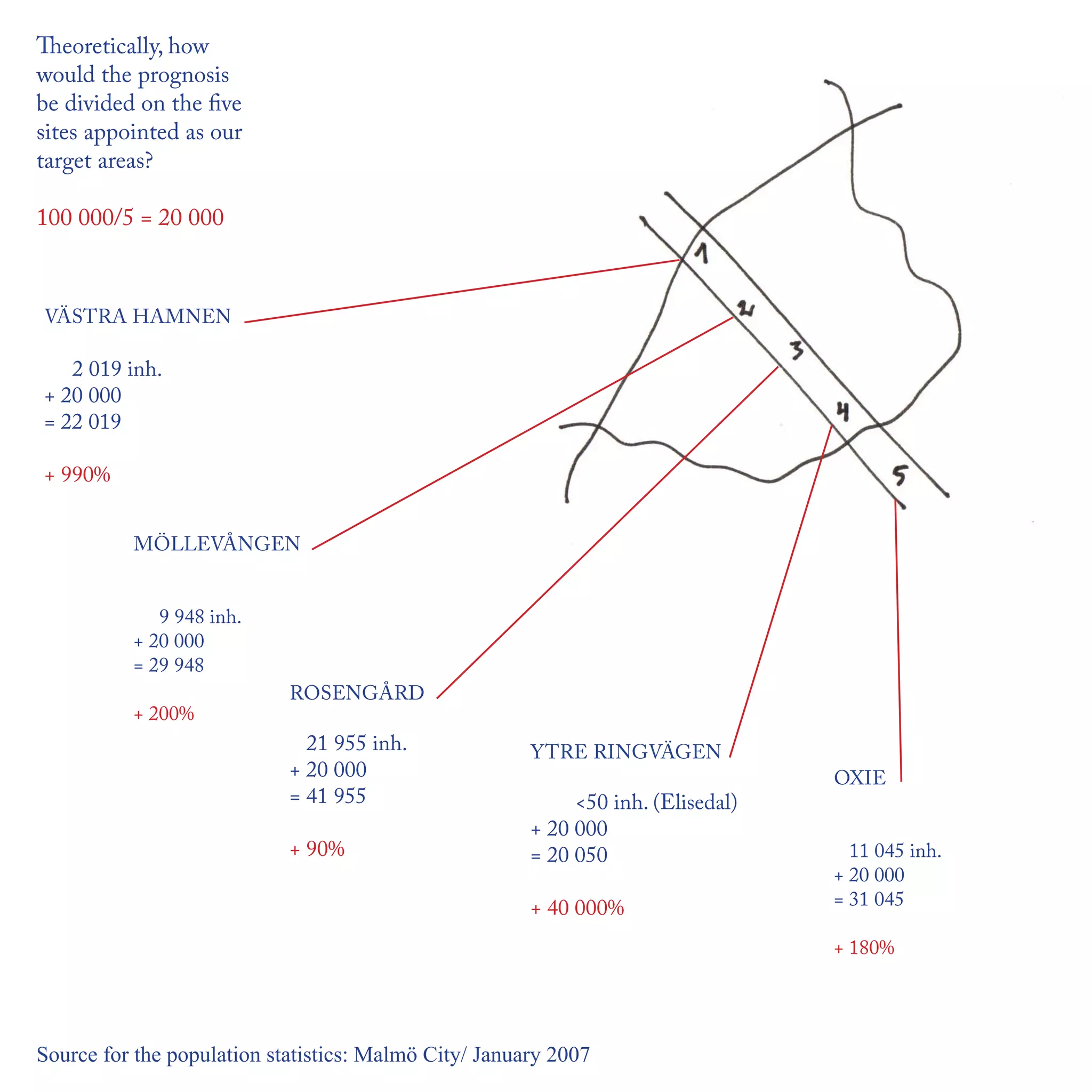 Theoretically, how
would the prognosis
be divided on the ﬁve
sites appointed as our
target areas?

100 000/5 = 20 000



VÄSTRA HAMNEN

   2 019 inh.
+ 20 000
= 22 019

+ 990%


          MÖLLEVÅNGEN


             9 948 inh.
          + 20 000
          = 29 948
                            ROSENGÅRD
          + 200%
                              21 955 inh.              YTRE RINGVÄGEN
                            + 20 000                                              OXIE
                            = 41 955                        <50 inh. (Elisedal)
                                                       + 20 000
                            + 90%                      = 20 050                     11 045 inh.
                                                                                  + 20 000
                                                       + 40 000%                  = 31 045

                                                                                  + 180%




Source for the population statistics: Malmö City/ January 2007
 