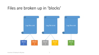 Files are broken up in ‘blocks’

Log file a.txt

Block
1

Essentials of Hadoop for Big Data

Block
2

Log file b.txt

Block
3

Block
4

1

Log file e.txt

Block
5

 