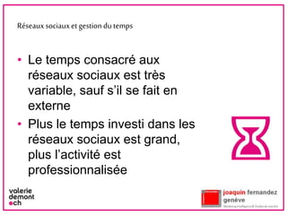 Réseauxsociauxetgestiondutemps
• Le temps consacré aux
réseaux sociaux est très
variable, sauf s’il se fait en
externe
• Plus le temps investi dans les
réseaux sociaux est grand,
plus l’activité est
professionnalisée
5
 