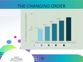 Contact Us
Email : zia@ventureart.biz
Whatsapp : +965 67086552
Website: www.ventureart.biz
THE CHANGING ORDER
15
17.9
21.3
25.4
29.9
34.8
 