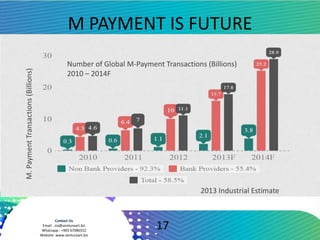 Contact Us
Email : zia@ventureart.biz
Whatsapp : +965 67086552
Website: www.ventureart.biz
M PAYMENT IS FUTURE
17
2013 Industrial Estimate
M.PaymentTransactions(Billions)
Number of Global M-Payment Transactions (Billions)
2010 – 2014F
 