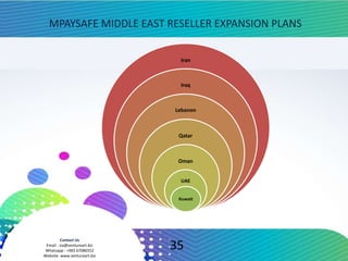 Contact Us
Email : zia@ventureart.biz
Whatsapp : +965 67086552
Website: www.ventureart.biz
MPAYSAFE MIDDLE EAST RESELLER EXPANSION PLANS
Iran
Iraq
Lebanon
Qatar
Oman
UAE
Kuwait
35
 