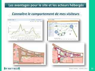 Les avantages pour le site et les acteurs hébergés




                                        Teaser Insiteo - october 2011   11
 