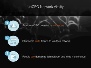 dotCEO

Network Virality

Provide dotCEO domains to inﬂuencers

Inﬂuencers invite friends to join their network

People buy domain to join network and invite more friends

 