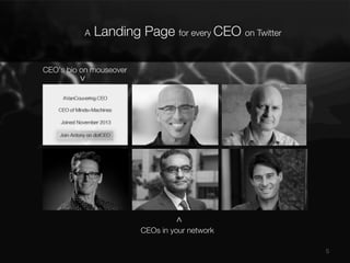 A

Landing Page for every CEO on Twitter

>

CEO's bio on mouseover


<
CEOs in your network 
5

 