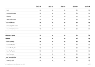 Cash $0 $0 $0 $0 $0
Accounts Receivable $0 $0 $0 $0 $0
Inventory $0 $0 $0 $0 $0
Other Current Assets $0 $0 $0 $0 $0
Long Term Assets $0 $0 $0 $0 $0
Gross Long Term Assets $0 $0 $0 $0 $0
Accumulated Depreciation $0 $0 $0 $0 $0
Liabilities & Equity $0 $0 $0 $0 $0
Liabilities $0 $0 $0 $0 $0
Current Liabilities $0 $0 $0 $0 $0
Accounts Payable $0 $0 $0 $0 $0
Income Tax Payable $0 $0 $0 $0 $0
Sales Tax Payable $0 $0 $0 $0 $0
Short Term Debt $0 $0 $0 $0 $0
Long Term Liabilities $0 $0 $0 $0 $0
Long Term Debt $0 $0 $0 $0 $0
2023-24 2024-25 2025-26 2026-27 2027-28
Tea Shop Business Plan | Business Plan 2023 46/53
 