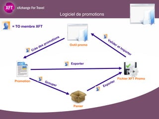 Logiciel de promotions Crée des promotions Exporter Grouper Exporter Valider et Importer Promotion Panier Fichier XFT Promo Outil promo = TO membre XFT 