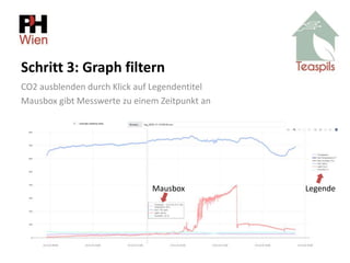 CO2 ausblenden durch Klick auf Legendentitel
Mausbox gibt Messwerte zu einem Zeitpunkt an
Schritt 3: Graph filtern
Legende...