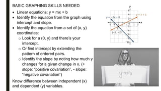 BASIC GRAPHING SKILLS NEEDED
 Linear equations: y = mx + b
 Identify the equation from the graph using
intercept and slope.
 Identify the equation from a set of (x, y)
coordinates:
o Look for a (0, y) and there’s your
intercept.
o Or find intercept by extending the
pattern of ordered pairs.
o Identify the slope by noting how much y
changes for a given change in x. (+
slope: “positive covariation”, - slope:
“negative covariation”)
Know difference between independent (x)
and dependent (y) variables.
 
