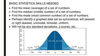 BASIC STATISTICS SKILLS NEEDED
 Find the mean (average) of a set of numbers.
 Find the median (middle number) of a set of numbers.
 Find the mode (most common number) of a set of numbers.
 Perhaps identify a graphed data set as symmetrical, left skewed
or right skewed, unimodal, bimodal, uniform.
 Will not be any standard deviations, z-scores, etc.
 