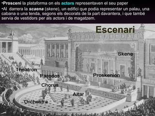 Escenari Prosceni  la plataforma on els  actors  representaven el seu paper Al  darrera la  scaena  ( skene ), un edifici que podia representar un palau, una cabana o una tenda, segons els decorats de la part davantera, i que també servia de vestidors per als actors i de magatzem.  