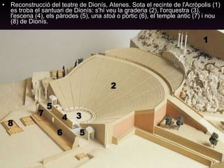 Reconstrucció del teatre de Dionís, Atenes. Sota el recinte de l'Acròpolis (1) es troba el santuari de Dionís: s'hi veu la graderia (2), l'orquestra (3), l'escena (4), els pàrodes (5), una  stoá  o pòrtic (6), el temple antic (7) i nou (8) de Dionís. 