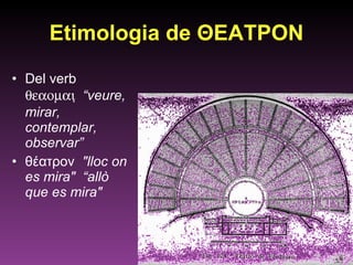 Etimologia de  ΘΕΑΤΡΟΝ Del verb      “veure, mirar, contemplar, observar” θέατρον  "lloc on es mira"  “allò que es mira" 