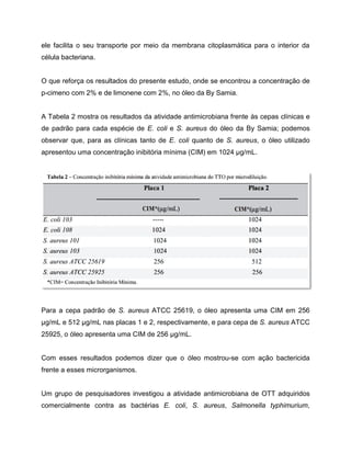 ele facilita o seu transporte por meio da membrana citoplasmática para o interior da
célula bacteriana.
O que reforça os resultados do presente estudo, onde se encontrou a concentração de
p-cimeno com 2% e de limonene com 2%, no óleo da By Samia.
A Tabela 2 mostra os resultados da atividade antimicrobiana frente às cepas clínicas e
de padrão para cada espécie de E. coli e S. aureus do óleo da By Samia; podemos
observar que, para as clínicas tanto de E. coli quanto de S. aureus, o óleo utilizado
apresentou uma concentração inibitória mínima (CIM) em 1024 μg/mL.
Para a cepa padrão de S. aureus ATCC 25619, o óleo apresenta uma CIM em 256
μg/mL e 512 μg/mL nas placas 1 e 2, respectivamente, e para cepa de S. aureus ATCC
25925, o óleo apresenta uma CIM de 256 μg/mL.
Com esses resultados podemos dizer que o óleo mostrou-se com ação bactericida
frente a esses microrganismos.
Um grupo de pesquisadores investigou a atividade antimicrobiana de OTT adquiridos
comercialmente contra as bactérias E. coli, S. aureus, Salmonella typhimurium,
 
