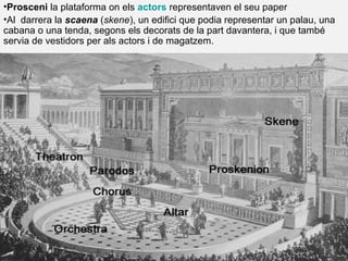 •Prosceni la plataforma on els actors representaven el seu paper
•Al darrera la scaena (skene), un edifici que podia representar un palau, una
cabana o una tenda, segons els decorats de la part davantera, i que també
servia de vestidors per als actors i de magatzem.
 