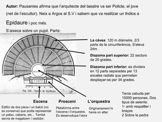 La càvea: 120 m diàmetre. 2/3
parts de la circunferència. S’eleva
24m
L’orquestraProsceniEscena
Autor: Pausanies afirma que l’arquitecte del taeatre va ser Policle, el jove
(net de l’escultor). Neix a Argos al S.V i sabem que va realitzar un thólos a
Epidaure i poc més.
S’aixeca sobre un pujol. Parts:
Diazoma part superior: 22 sectors
de 20 grades.
Diazoma part inferior: es divideix
en 12 parts separades per 13
escales radials que permeten
desplaçar-se per 34 grades.
Edifici de dos pisos i un balcó (no
es conserva) que podia representar
un palau, cabana, etc... També
servia de magatzem i vestidor.
Plataforma entre
l’escena i l’orquestra.
Es desenvolupa l’obra
Tenia cabuda per
15000 persones. Dos
tipus de seients:
1- amb respatller i
braços
2 Sobre la pedra
Originariament hi
havia un altar.
 