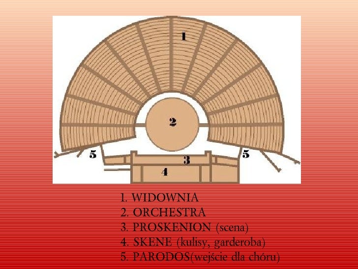 takie tam o teatrze greckim