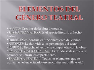 AUTOR : Creador de la obra dramática TEXTO DRAMÁTICO : Es el aporte literario al hecho teatral. DIRECTOR : Coordina el funcionamiento del elenco. ACTORES : Le dan vida a los personajes del texto. PÚBLICO : Escucha el texto y se compenetra con la obra. SALA O ESPACIO TEATRAL : Es donde se desarrolla la acción y se ubican los espectadores. TRAMOYA TEATRAL : Todos los elementos que se utilizan en el espectáculo (escenografía, maquillaje, etc) 