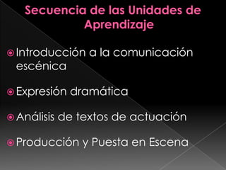 Secuencia de las Unidades de Aprendizaje Introducción a la comunicación escénicaExpresión dramáticaAnálisis de textos de actuaciónProducción y Puesta en Escena