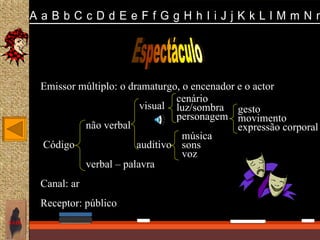 Emissor múltiplo: o dramaturgo, o encenador e o actor
                                     cenário
                              visual luz/sombra gesto
                                     personagem movimento
                não verbal                         expressão corporal
                                       música
       Código                auditivo sons
                                       voz
                verbal – palavra
       Canal: ar
       Receptor: público
SAIR
 