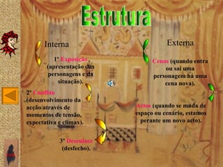 Interna                         Externa
                 1º Exposição           Cenas (quando entra
              (apresentação das             ou sai uma
               personagens e da         personagem há uma
                   situação).               cena nova).
       2º Conflito
       (desenvolvimento da
       acção através de           Actos (quando se muda de
       momentos de tensão,        espaço ou cenário, estamos
       expectativa e clímax).       perante um novo acto).


                   3º Desenlace
                    (desfecho).
SAIR
 