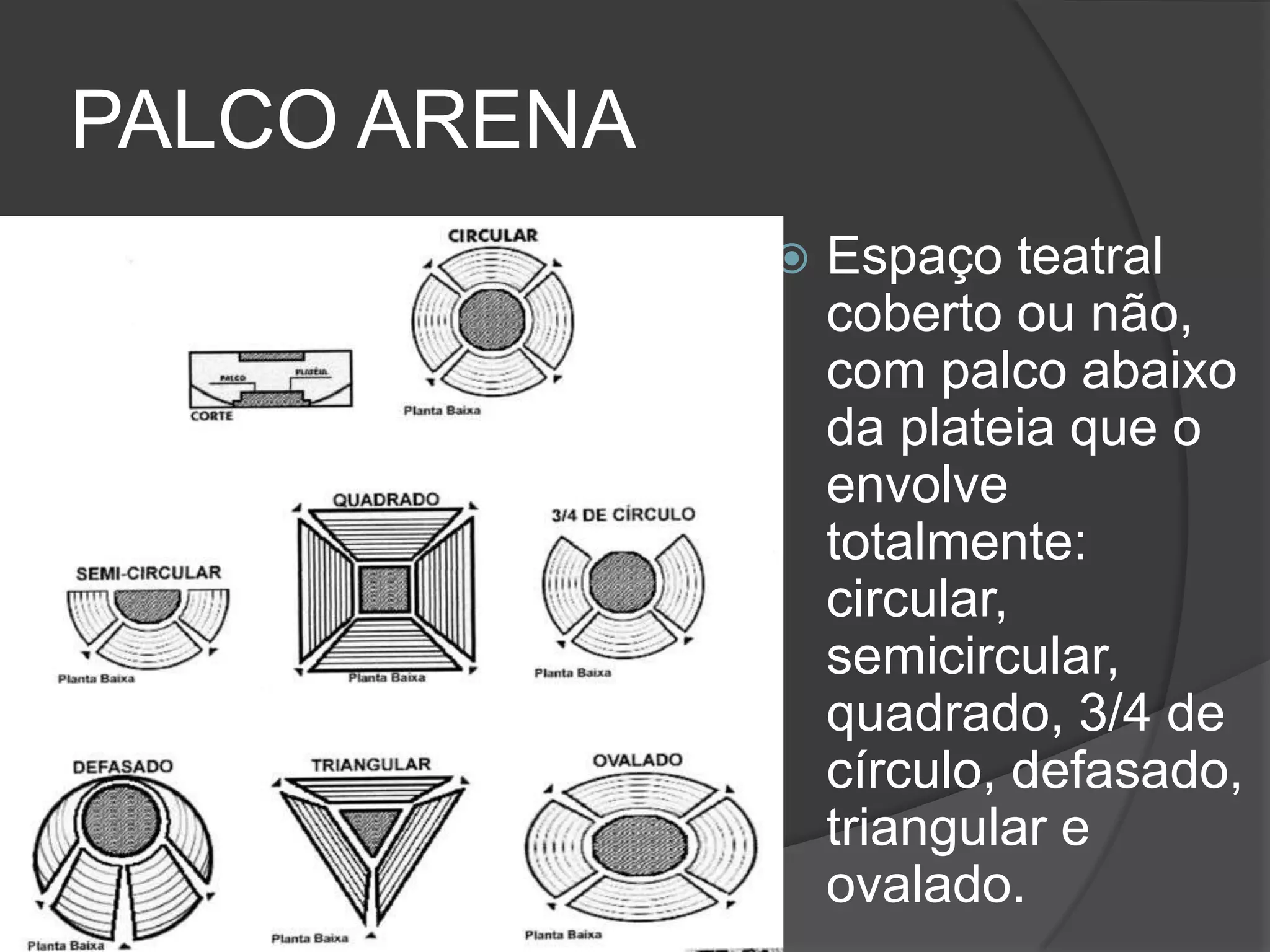PALCO ARENA
                 Espaço teatral
                  coberto ou não,
                  com palco abaixo
                  da plateia que o
                  envolve
                  totalmente:
                  circular,
                  semicircular,
                  quadrado, 3/4 de
                  círculo, defasado,
                  triangular e
                  ovalado.
 