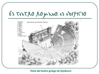 El teatro romano: el edificio
Vista del teatro griego de Epidauro
 