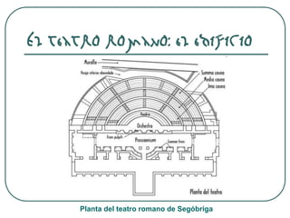 El teatro romano: el edificio
Planta del teatro romano de Segóbriga
 