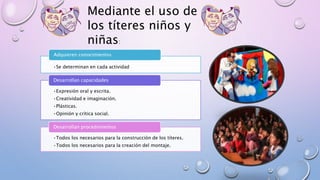 Mediante el uso de
los títeres niños y
niñas:
•Se determinan en cada actividad
Adquieren conocimientos
•Expresión oral y escrita.
•Creatividad e imaginación.
•Plásticas.
•Opinión y crítica social.
Desarrollan capacidades
•Todos los necesarios para la construcción de los títeres.
•Todos los necesarios para la creación del montaje.
Desarrollan procedimientos
 