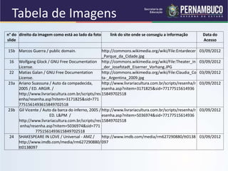 Tabela de Imagens
n° do
slide
direito da imagem como está ao lado da foto link do site onde se consegiu a informação Data do
Acesso
15b Marcos Guerra / public domain. http://commons.wikimedia.org/wiki/File:Entardecer
_Parque_da_Cidade.jpg
03/09/2012
16 Wolfgang Glock / GNU Free Documentation
License.
http://commons.wikimedia.org/wiki/File:Theater_in
_der_Josefstadt_Eiserner_Vorhang.JPG
03/09/2012
22 Matias Galan / GNU Free Documentation
License.
http://commons.wikimedia.org/wiki/File:Claudia_Co
ta-_Argentina_2009.jpg
03/09/2012
23a Ariano Suassuna / Auto da compadecida,
2005 / ED. ARGIR. /
http://www.livrariacultura.com.br/scripts/res
enha/resenha.asp?nitem=3171825&sid=771
7751561493615849702518
http://www.livrariacultura.com.br/scripts/resenha/r
esenha.asp?nitem=3171825&sid=77177515614936
15849702518
03/09/2012
23b Gil Vicente / Auto da barca do inferno, 2005 /
ED. L&PM /
http://www.livrariacultura.com.br/scripts/res
enha/resenha.asp?nitem=5036974&sid=771
7751561493615849702518
http://www.livrariacultura.com.br/scripts/resenha/r
esenha.asp?nitem=5036974&sid=77177515614936
15849702518
03/09/2012
24 SHAKESPEARE IN LOVE / Universal - AMZ /
http://www.imdb.com/media/rm627290880/
tt0138097
http://www.imdb.com/media/rm627290880/tt0138
097
03/09/2012
 