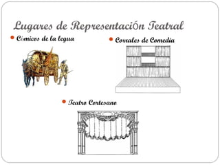 Lugares de Representación Teatral
 Cómicos de la legua           Corrales de Comedia




                 Teatro Cortesano
 