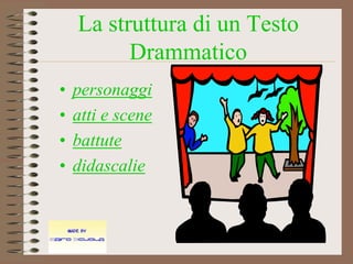 La struttura di un Testo
          Drammatico
•   personaggi
•   atti e scene
•   battute
•   didascalie
 