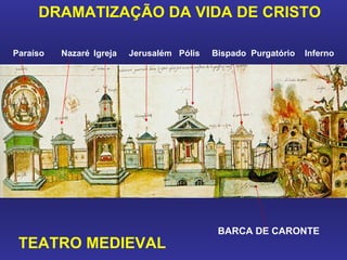 Paraíso  Nazaré   Igreja  Jerusalém  Pólis  Bispado  Purgatório  Inferno  BARCA DE CARONTE DRAMATIZAÇÃO   DA VIDA DE CRISTO TEATRO MEDIEVAL 