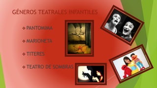 GÉNEROS TEATRALES INFANTILES
 PANTOMIMA
 MARIONETA
 TITERES
 TEATRO DE SOMBRAS
 