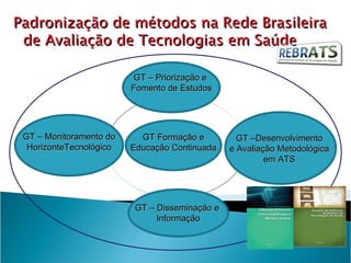 Padronização de métodos na Rede Brasileira
 de Avaliação de Tecnologias em Saúde

                          GT – Priorização e
                         Fomento de Estudos




 GT – Monitoramento do     GT Formação e
                          Núcleo executivo Decit     GT –Desenvolvimento
  HorizonteTecnológico   Educaçãode dados
                              Base Continuada      e Avaliação Metodológica
                            Operacionalidade                em ATS




                          GT – Disseminação e
                               Informação
 